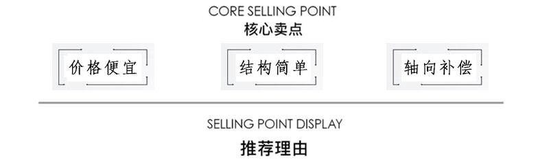 核心賣點 核心賣點